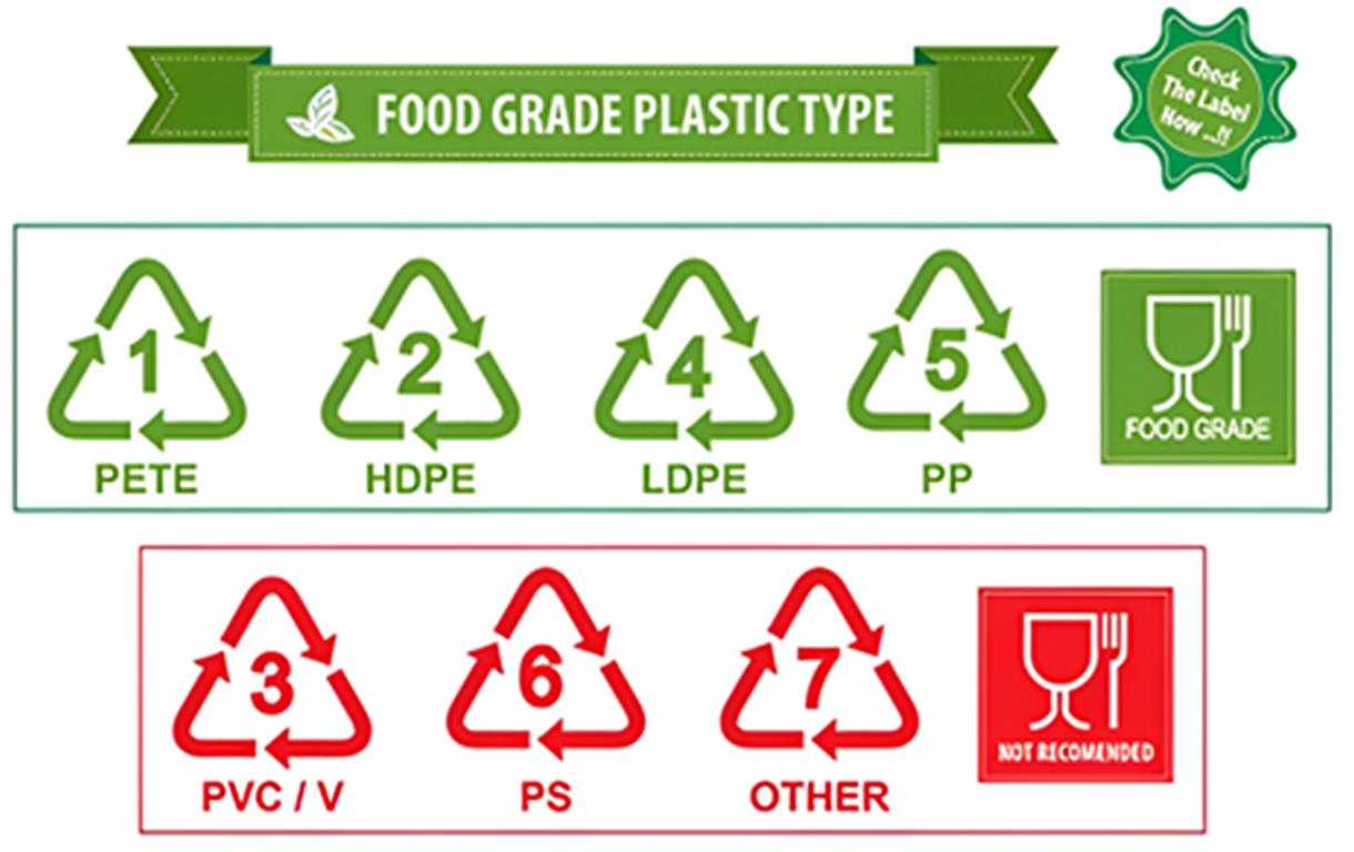 triangular recycling symbol on plastic bottles