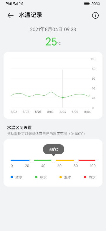temperature report in trends