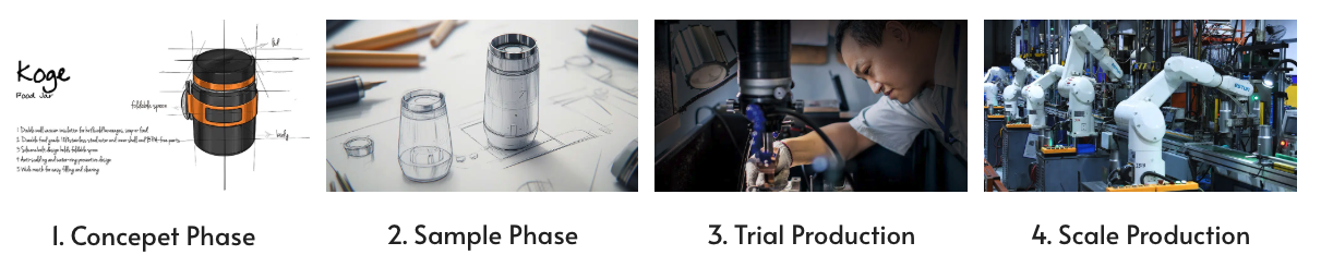 OEM Customization Process