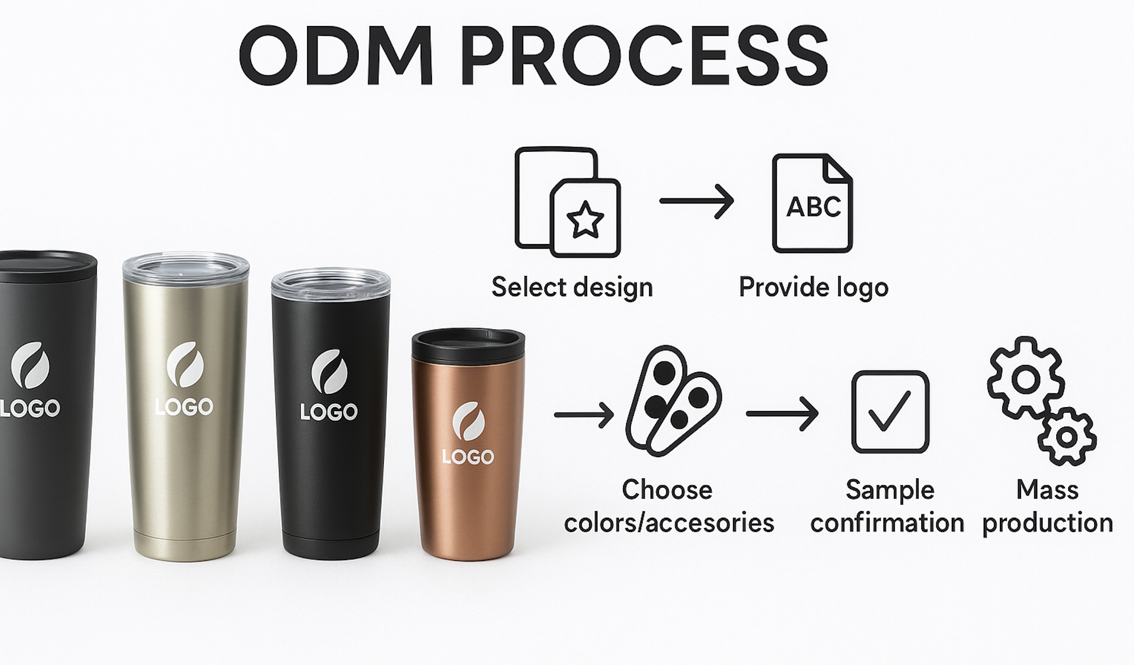 ODM workflow
