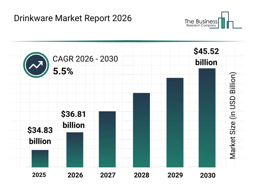 image drinkware market report
